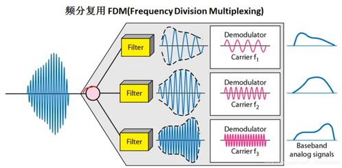 计算机网络物理层数据通信与计算机及通讯设备租赁